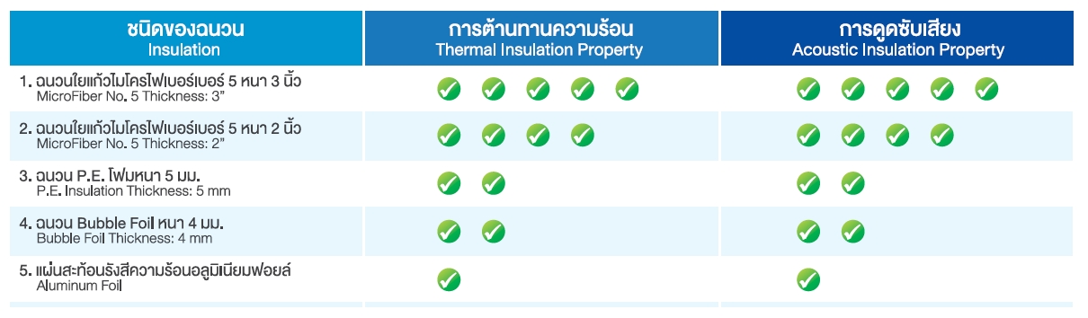 ฉนวนไมโครไฟเบอร์ เบอร์ 5 plus