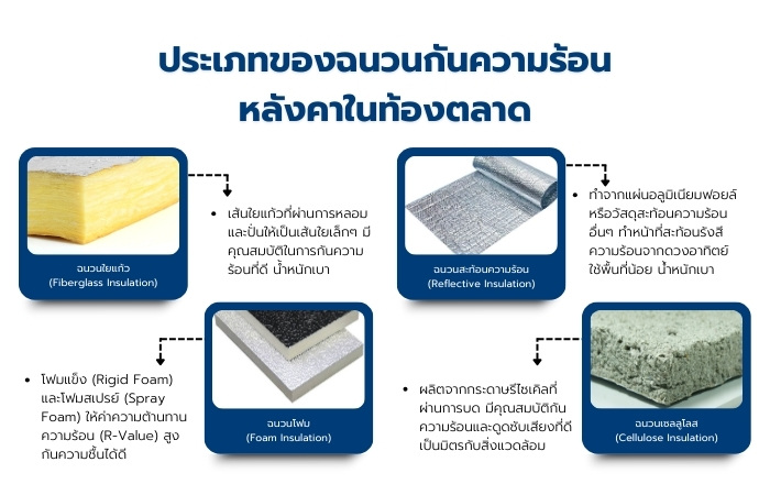 ประเภทของฉนวนกันความร้อนหลังคา