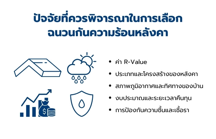 การเลือกฉนวนกันความร้อนหลังคา