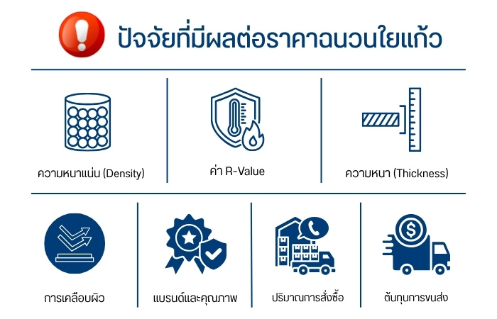 ปัจจัยที่มีผลต่อราคาฉนวนใยแก้ว