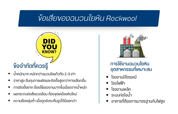 ข้อเสียของฉนวนใยหิน Rockwool