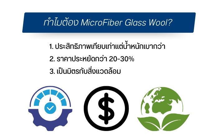 ทางเลือกที่ดีกว่า: MicroFiber Glass Wool