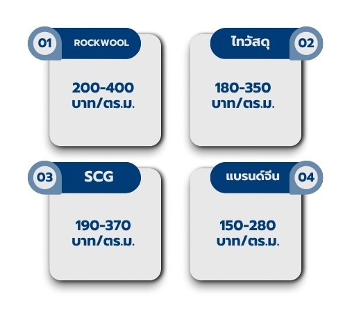 เปรียบเทียบราคาตามแบรนด์
