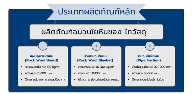 ผลิตภัณฑ์ฉนวนใยหินของ ไทวัสดุ