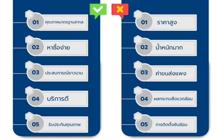 ข้อดีและข้อเสียของฉนวนใยหิน ไทวัสดุ