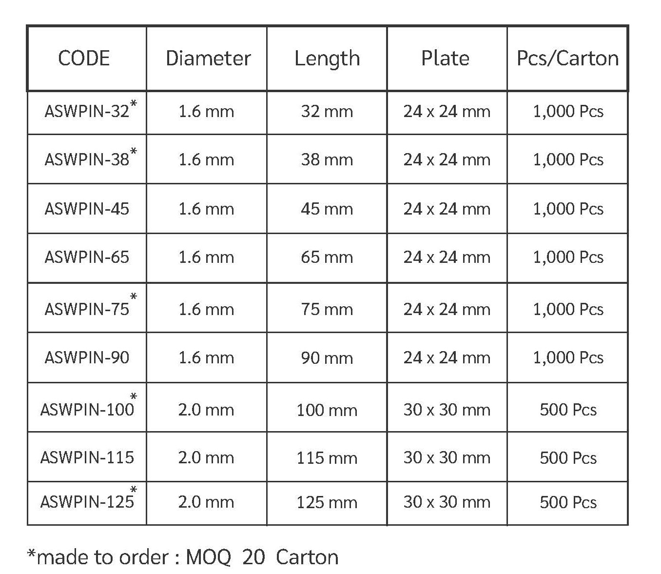 Plate Material : GI Steel Pin Material : Aluminium