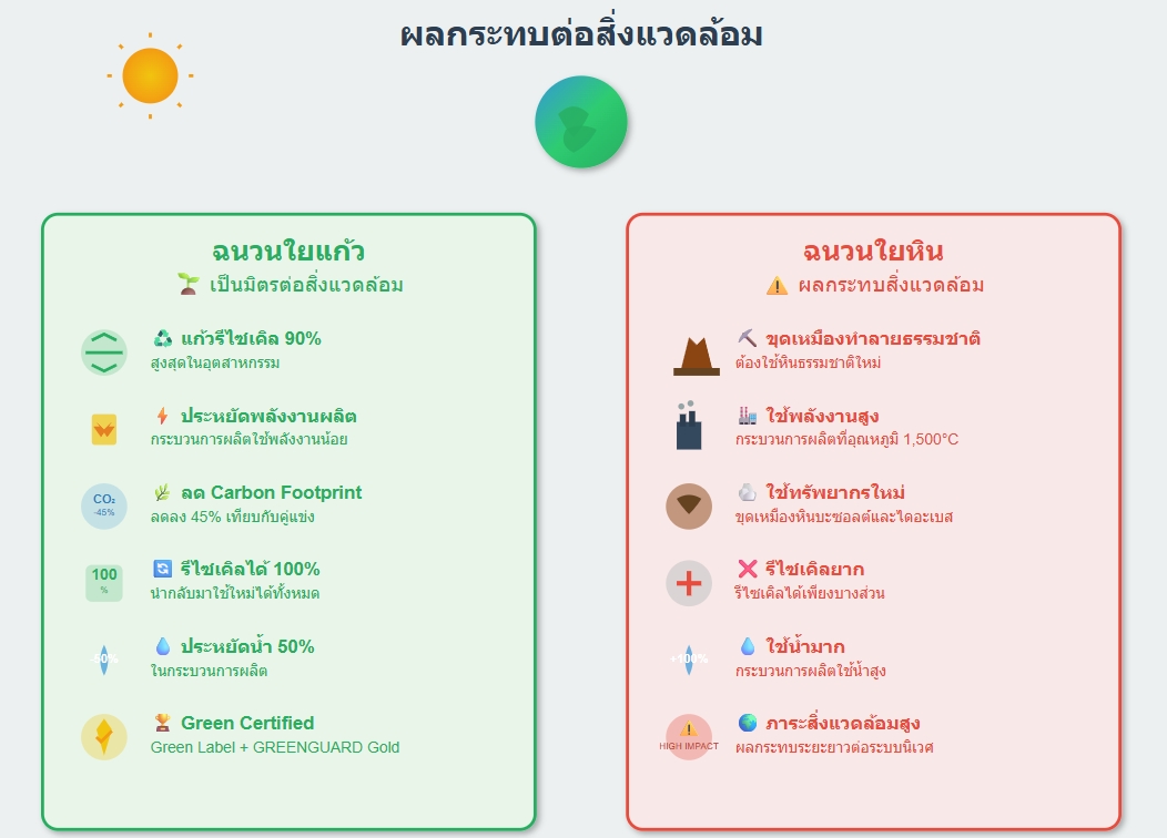ผลกระทบต่อสิ่งแวดล้อม