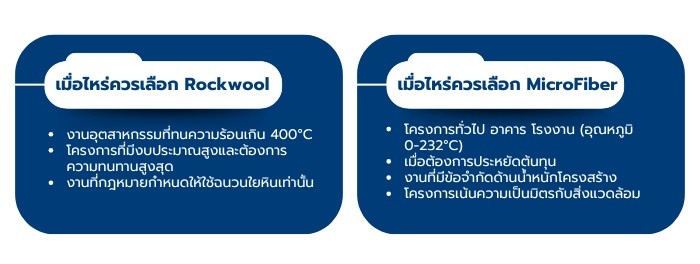 คำแนะนำสำหรับผู้ซื้อ