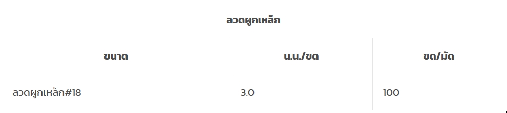 ลวดผูกเหล็ก ขนาด