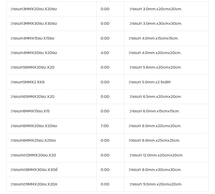 ไวร์เมช ขนาด