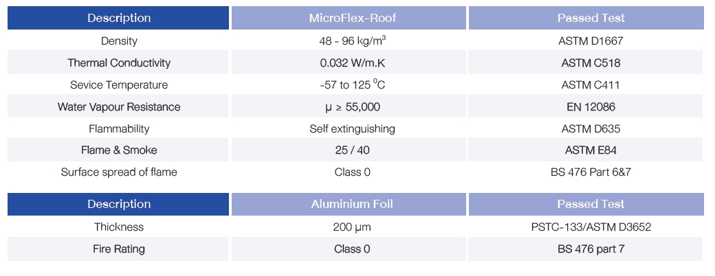 Technical Data