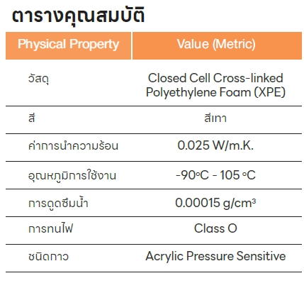 คุณสมบัติ ปะเก็นโฟม