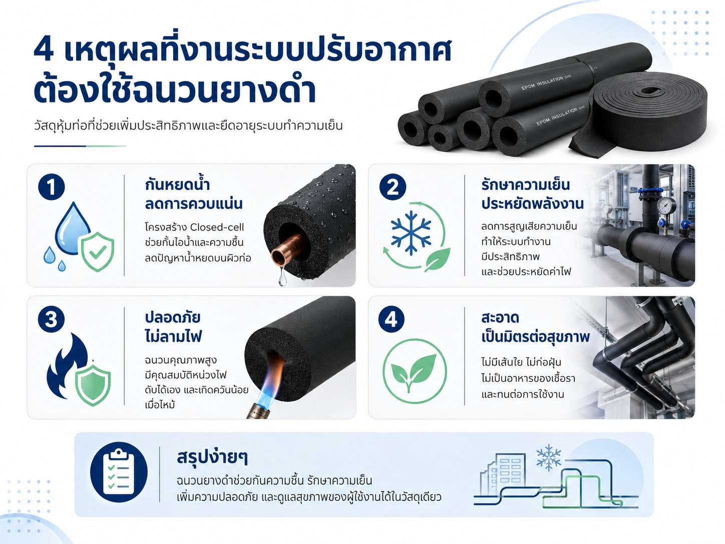 4 เหตุผลที่งานระบบปรับอากาศ
