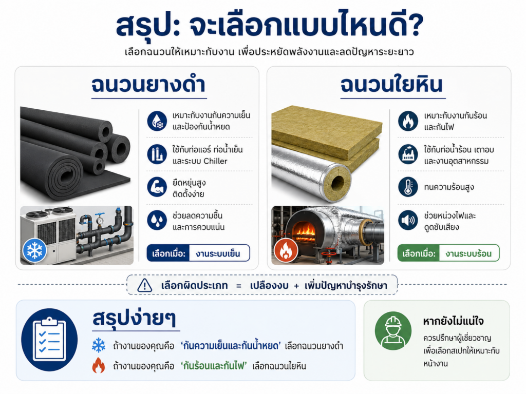 สรุปการเลือกใช้ฉนวนยางดำ หรือ ฉนวนใยหิน ให้เหมาะสม