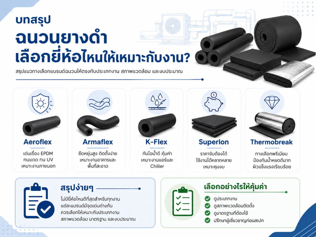บทสรุป Elastomerics
