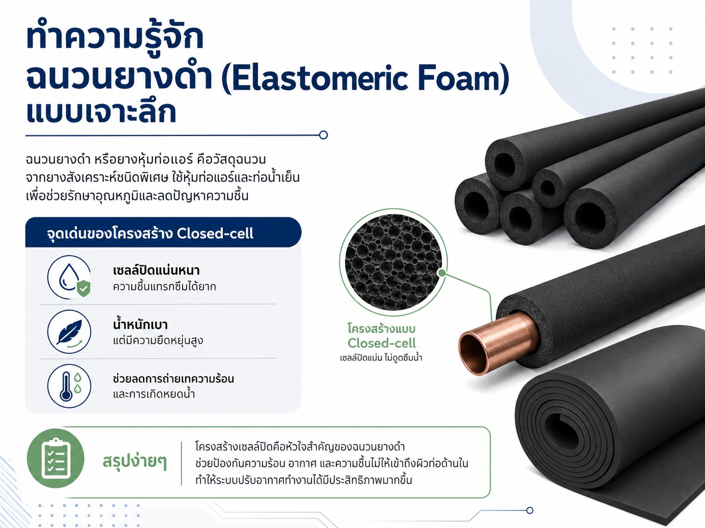 ทำความรู้จัก ฉนวนยางดำ