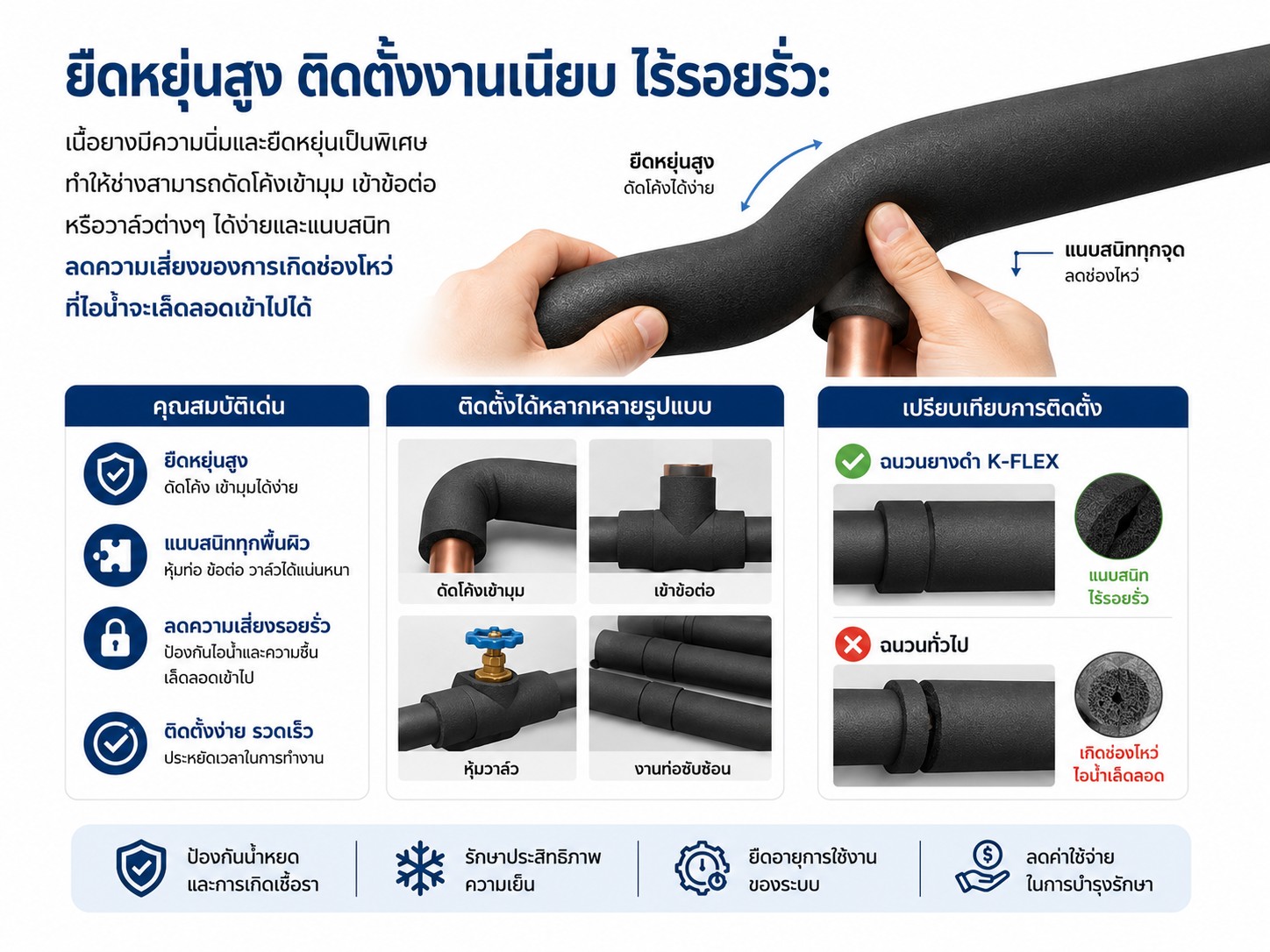 ยืดหยุ่นสูง ติดตั้งงานเนียบ ไร้รอยรั่ว: เนื้อยางมีความนิ่มและยืดหยุ่นเป็นพิเศษ ทำให้ช่างสามารถดัดโค้งเข้ามุม เข้าข้อต่อ หรือวาล์วต่างๆ ได้ง่ายและแนบสนิท ลดความเสี่ยงของการเกิดช่องโหว่ที่ไอน้ำจะเล็ดลอดเข้าไปได้