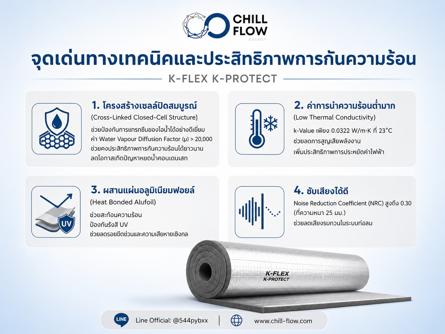 จุดเด่นทางเทคนิคและประสิทธิภาพการกันความร้อน