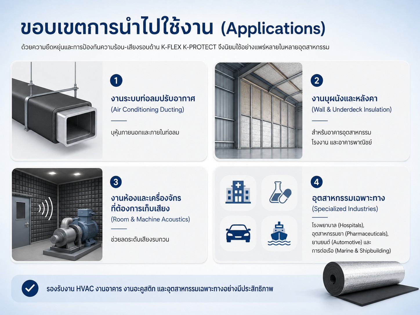 ขอบเขตการนำไปใช้งาน