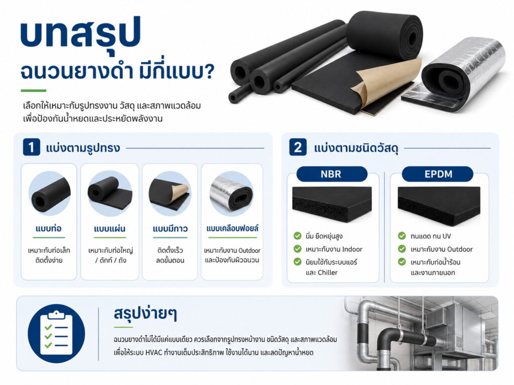 บทสรุปฉนวนยางดำ