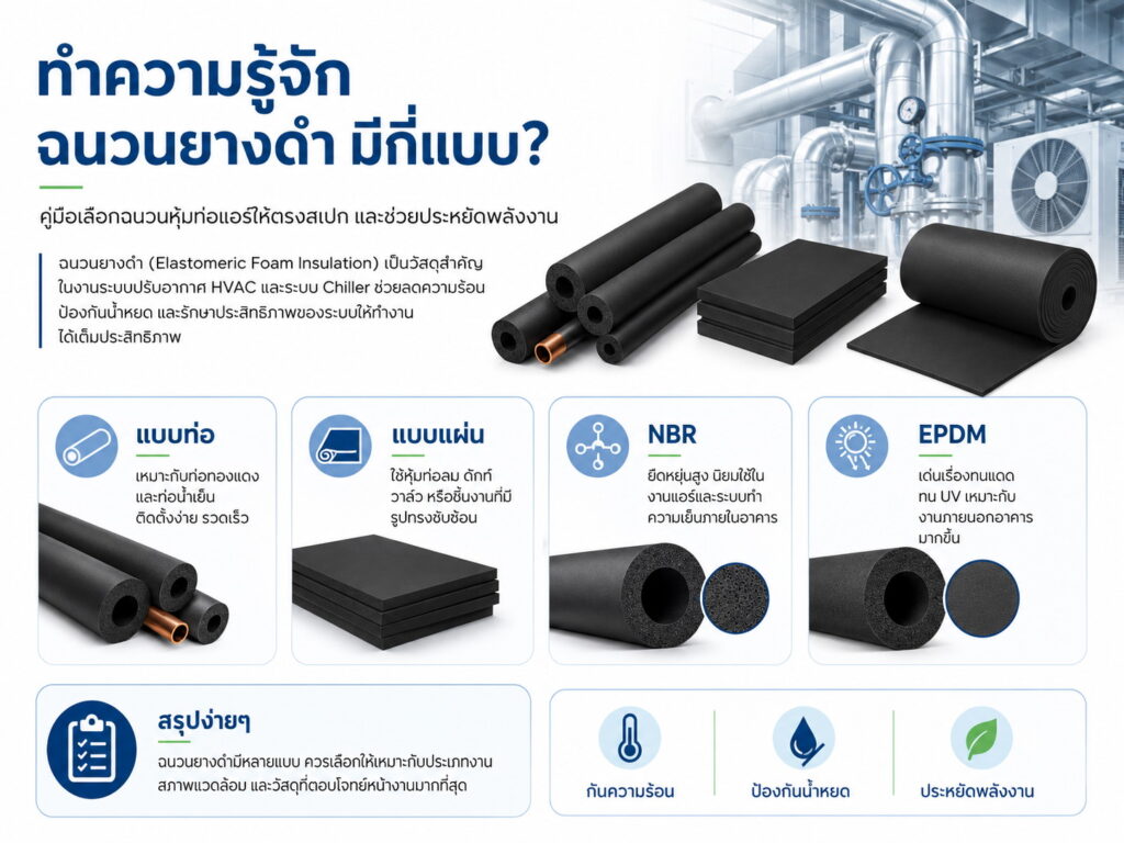 ฉนวนยางดำ มีกี่แบบ