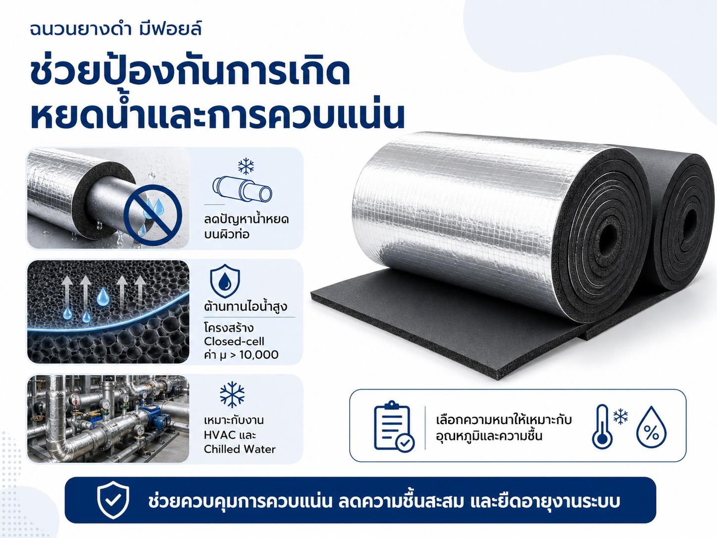 ฉนวนยางดำมีฟอยล์ช่วยป้องกันการเกิดหยดน้ำและการควบแน่น