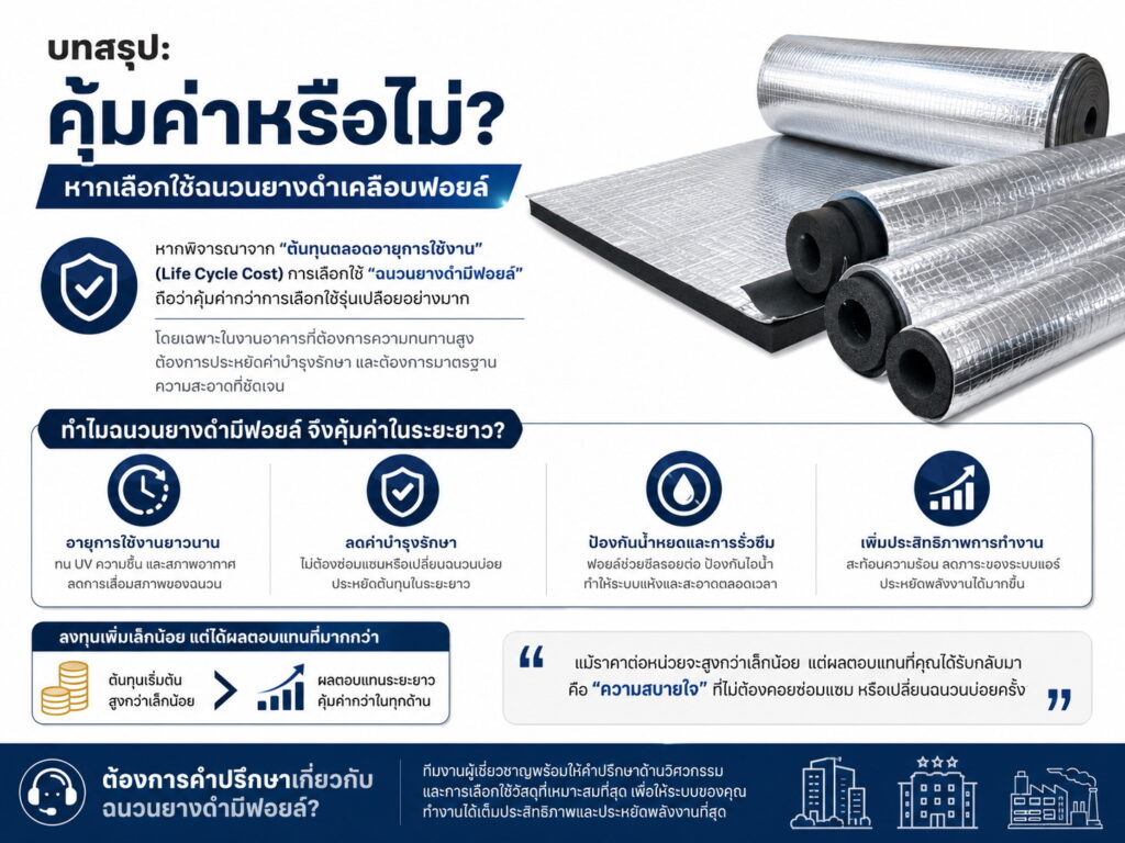 บทสรุป คุ้มค่าหรือไม่? หากเลือกใช้ฉนวนยางดำเคลือบฟอยล์