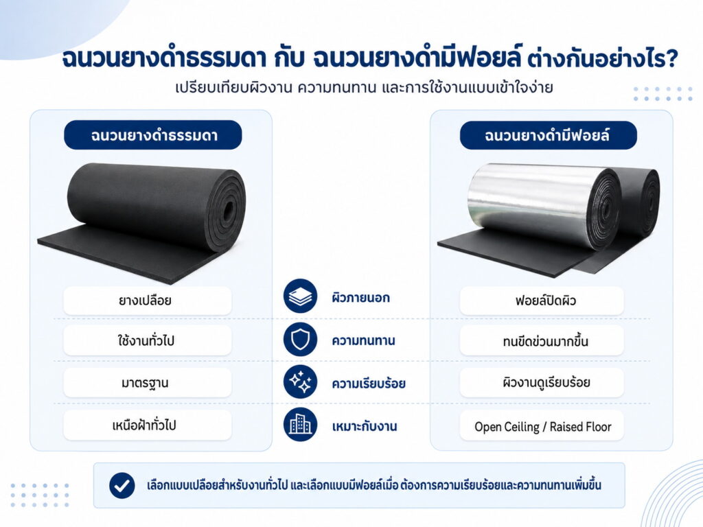 ฉนวนยางดำธรรมดา กับ ฉนวนยางดำมีฟอยล์ ต่างกันอย่างไร?