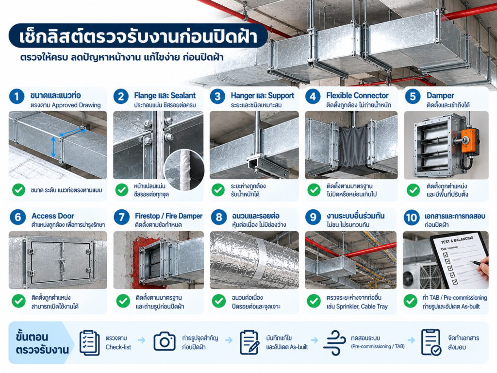 เช็กลิสต์ตรวจรับงานก่อนปิดฝ้า