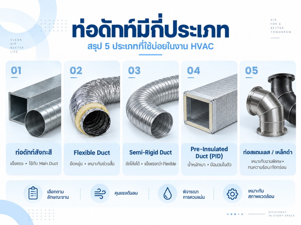 ท่อดักท์มีกี่ประเภท