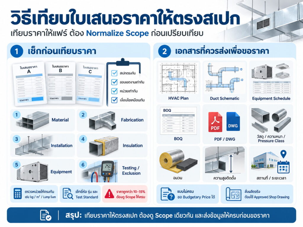 วิธีเทียบใบเสนอราคาท่อดักท์ให้ตรงสเปก