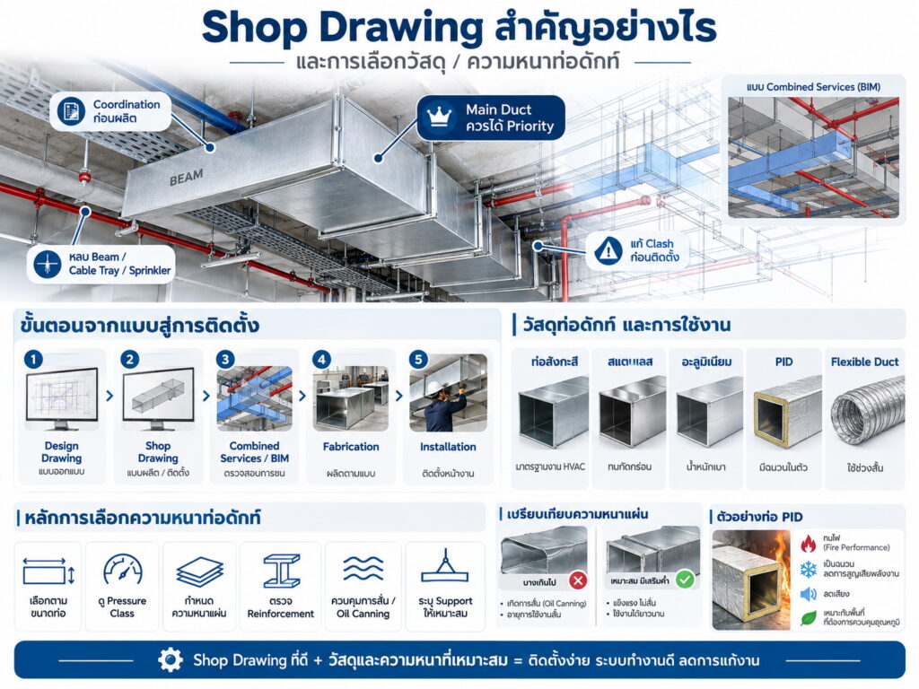 Shop Drawing สำคัญอย่างไร