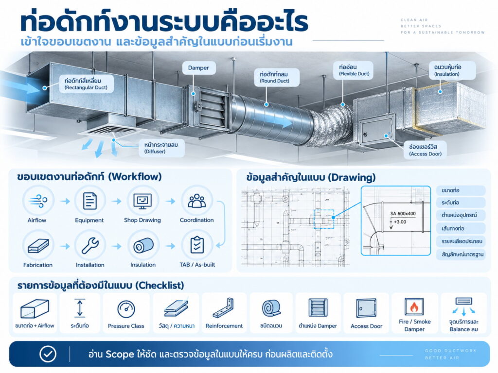 ท่อดักท์งานระบบคืออะไร