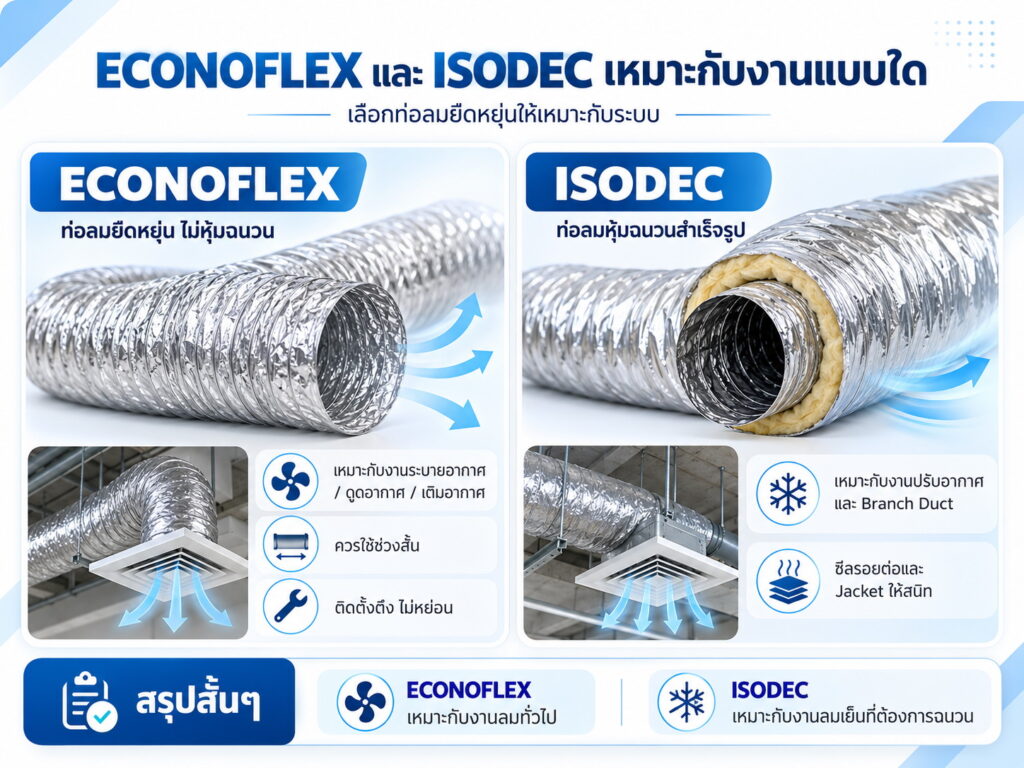 ECONOFLEX VS ISODEC