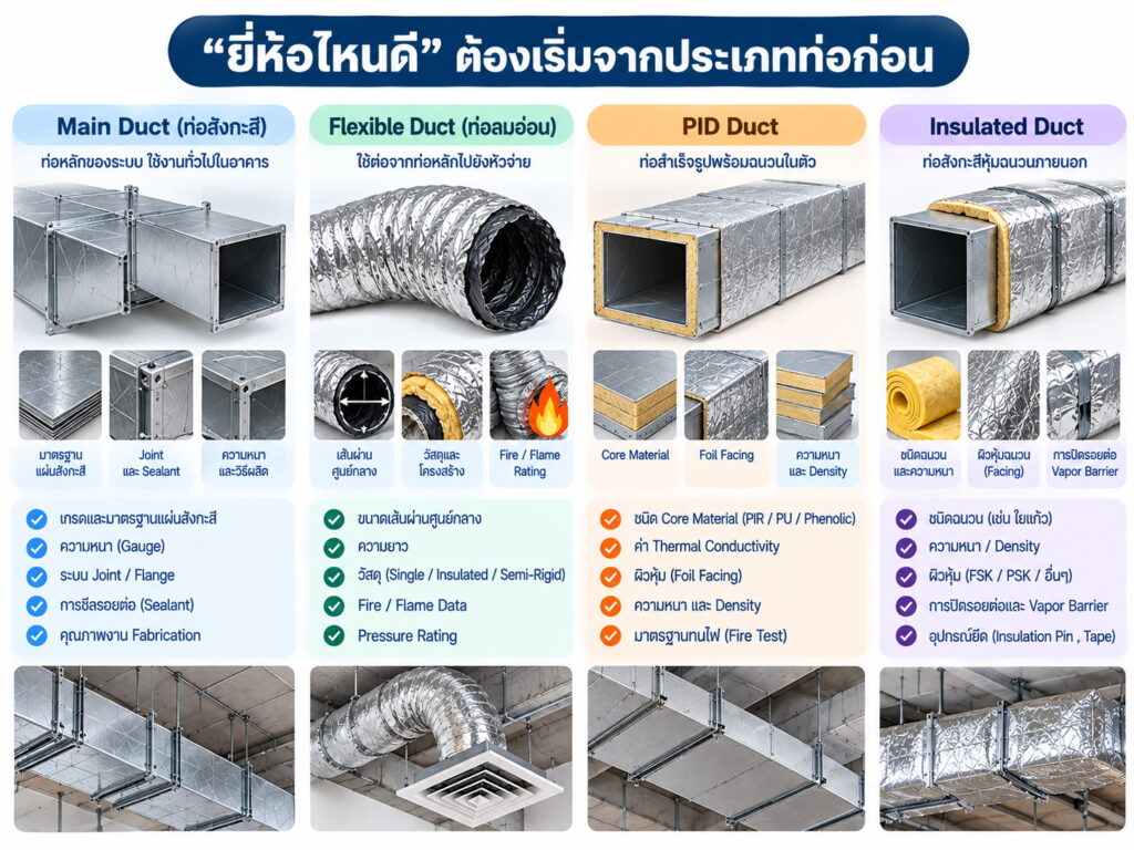 ท่อดักท์ยี่ห้อไหนดี ต้องเริ่มจากประเภทท่อก่อน