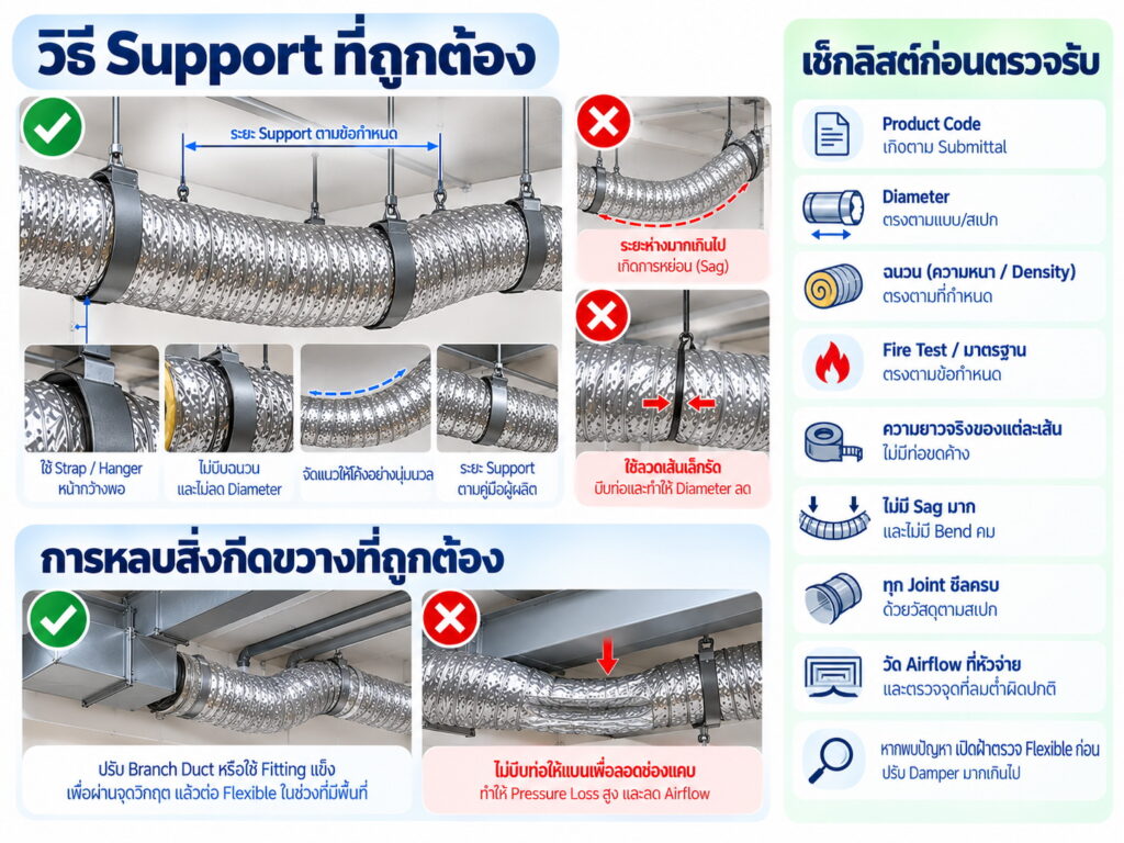 วิธี Support ที่ถูกต้อง