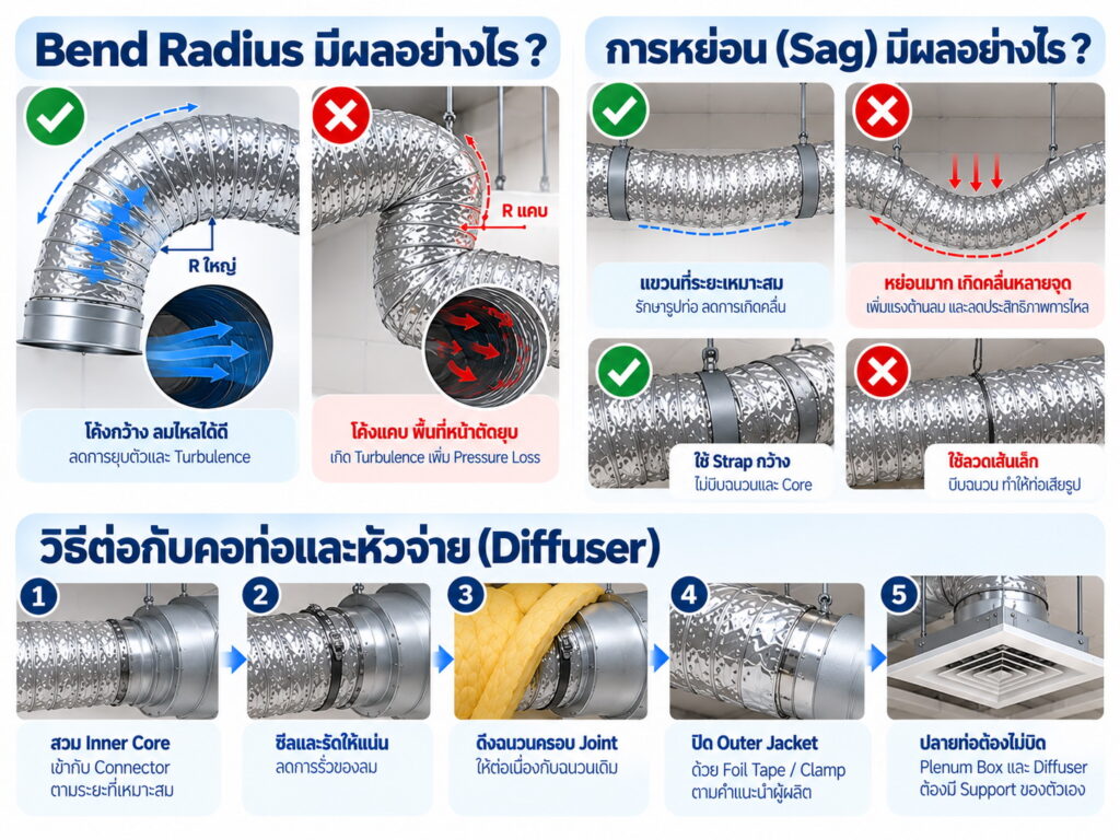 Bend Radius และการหย่อนมีผลอย่างไรกับงานท่อดักท์