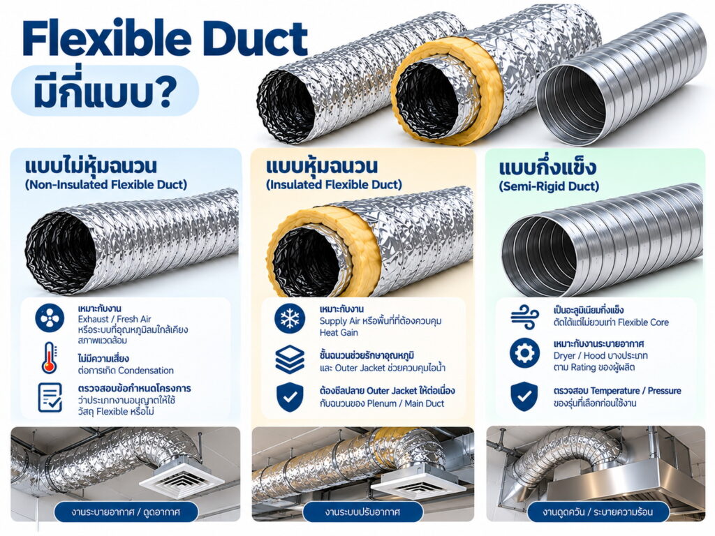 Flexible Duct มีกี่แบบ