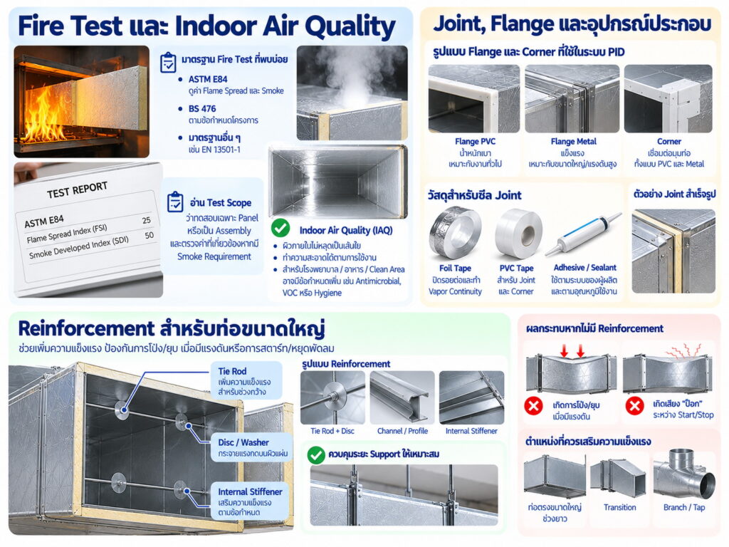 PID Fire Test และ Indoor Air Quality