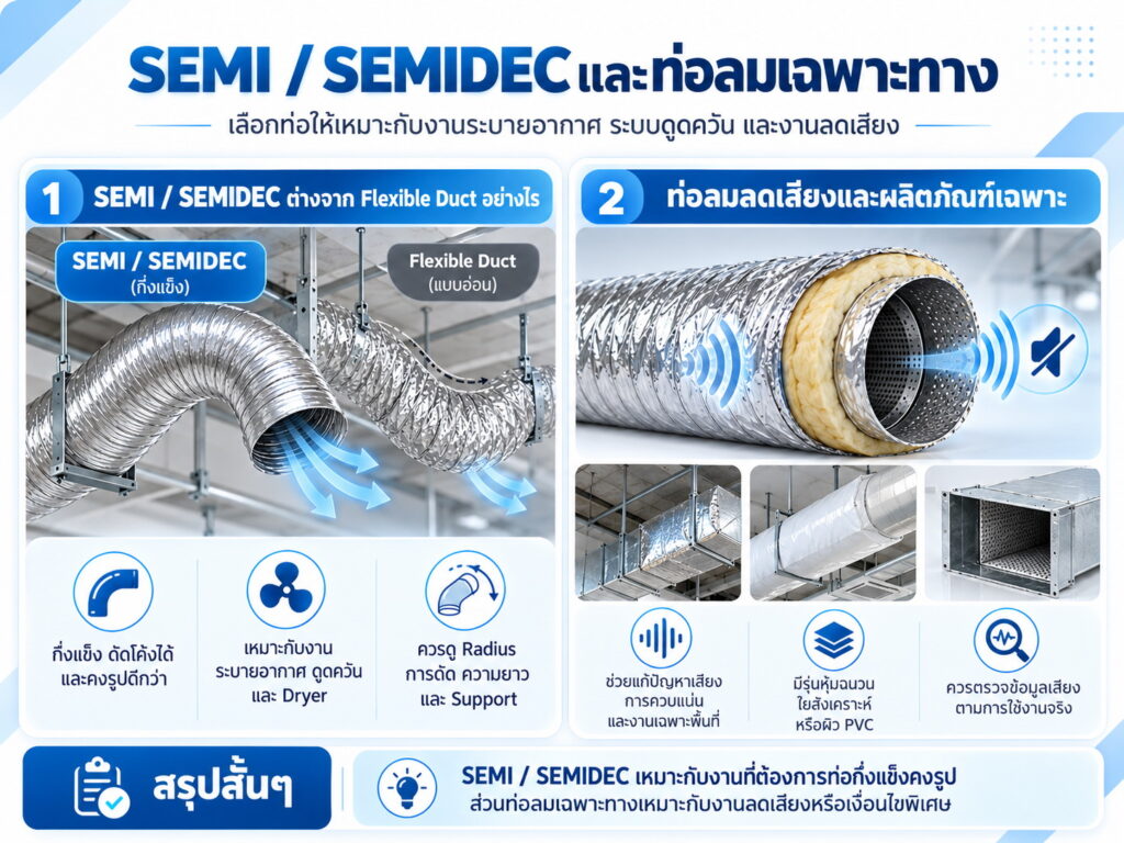 SEMI / SEMIDEC ต่างจาก Flexible Duct อย่างไร