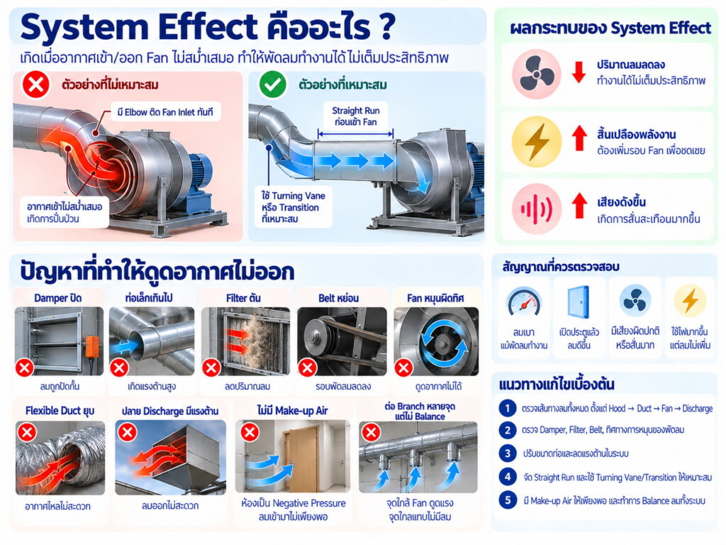 System Effect คืออะไร และปัญหาที่ปัญหาที่ทำให้ดูดอากาศไม่ออก